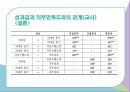 성과급의 정의성과급의 형태성과급 직무만족도성과급이란성과급의 형태성과급의 장단점 22페이지