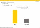 아마존 기업분석아마존 마케팅아마존 글로벌기업사례아마존 브랜드마케팅서비스마케팅글로벌경영사례분석 23페이지