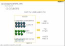 아마존 기업분석아마존 마케팅아마존 글로벌기업사례아마존 브랜드마케팅서비스마케팅글로벌경영사례분석 25페이지
