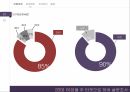 미샤화장품시잘미샤 마케팅미샤 브랜드마케팅미샤 서비스마케팅글로벌경영사례분석 4페이지