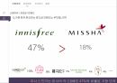 미샤화장품시잘미샤 마케팅미샤 브랜드마케팅미샤 서비스마케팅글로벌경영사례분석 5페이지
