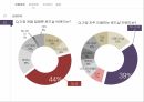 미샤화장품시잘미샤 마케팅미샤 브랜드마케팅미샤 서비스마케팅글로벌경영사례분석 6페이지