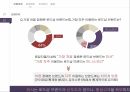 미샤화장품시잘미샤 마케팅미샤 브랜드마케팅미샤 서비스마케팅글로벌경영사례분석 7페이지