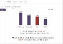 미샤화장품시잘미샤 마케팅미샤 브랜드마케팅미샤 서비스마케팅글로벌경영사례분석 8페이지