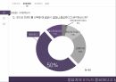 미샤화장품시잘미샤 마케팅미샤 브랜드마케팅미샤 서비스마케팅글로벌경영사례분석 10페이지
