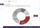 미샤화장품시잘미샤 마케팅미샤 브랜드마케팅미샤 서비스마케팅글로벌경영사례분석 12페이지