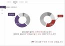 미샤화장품시잘미샤 마케팅미샤 브랜드마케팅미샤 서비스마케팅글로벌경영사례분석 13페이지