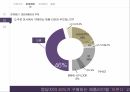 미샤화장품시잘미샤 마케팅미샤 브랜드마케팅미샤 서비스마케팅글로벌경영사례분석 14페이지