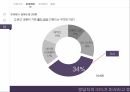 미샤화장품시잘미샤 마케팅미샤 브랜드마케팅미샤 서비스마케팅글로벌경영사례분석 17페이지