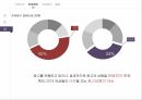 미샤화장품시잘미샤 마케팅미샤 브랜드마케팅미샤 서비스마케팅글로벌경영사례분석 18페이지