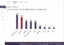 미샤화장품시잘미샤 마케팅미샤 브랜드마케팅미샤 서비스마케팅글로벌경영사례분석 20페이지