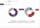미샤화장품시잘미샤 마케팅미샤 브랜드마케팅미샤 서비스마케팅글로벌경영사례분석 21페이지