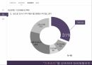 미샤화장품시잘미샤 마케팅미샤 브랜드마케팅미샤 서비스마케팅글로벌경영사례분석 28페이지