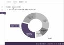 미샤화장품시잘미샤 마케팅미샤 브랜드마케팅미샤 서비스마케팅글로벌경영사례분석 32페이지