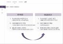 미샤화장품시잘미샤 마케팅미샤 브랜드마케팅미샤 서비스마케팅글로벌경영사례분석 36페이지