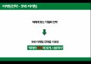 스타벅스 역사스타벅스커피시장스타벅스글로벌스타벅스 브랜드마케팅서비스마케팅글로벌경영사례분석 28페이지