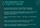 애국계몽운동이란문명개화론사회진화론교육과 식산민중계몽운동교육구국운동경제구국운동정치구국운동 23페이지