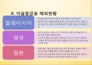 이슬람 금융샤리아 6대 원칙이슬람금융의 발전과정이슬람금융 자산 규모이슬람금융의 거래형태이슬람 금융상품 13페이지