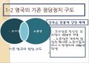 영국의 이민법 변화반이민 경향영국 이민 역사영국의 이민자 유입 현황영국의 이민자 유입 역사 4페이지