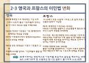 영국의 이민법 변화반이민 경향영국 이민 역사영국의 이민자 유입 현황영국의 이민자 유입 역사 11페이지