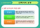 안락사존엄사안락사의 유형국가별 안락사한국 안락사안락사 사례 7페이지