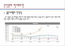 은행산업 분리산업의 자본분리금융자본의 사금고화한국의 은산분리 상태은산분리의 필요성금융시스템의 안정성적대적 M&A 대응문제은산분리 규제완화 11페이지