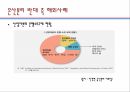 은행산업 분리산업의 자본분리금융자본의 사금고화한국의 은산분리 상태은산분리의 필요성금융시스템의 안정성적대적 M&A 대응문제은산분리 규제완화 14페이지