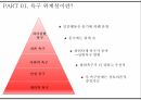 욕구 위계설인본주의 심리학자자아실현 욕구자존 욕구사회적 욕구심층 인터뷰 5페이지