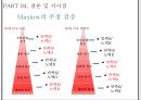 욕구 위계설인본주의 심리학자자아실현 욕구자존 욕구사회적 욕구심층 인터뷰 36페이지