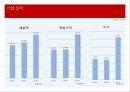 아모레퍼시픽 중국시장아모레퍼시픽 한국시장아모레퍼시픽 마케팅사례아모레퍼시픽 브랜드마케팅서비스마케팅글로벌경영 8페이지