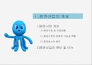우리투자증권증권산업의 개요증권시장 개관우리투자증권 마케팅우리투자증권경쟁사 비교분석 3페이지