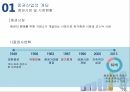 우리투자증권증권산업의 개요증권시장 개관우리투자증권 마케팅우리투자증권경쟁사 비교분석 4페이지