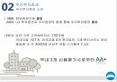 우리투자증권증권산업의 개요증권시장 개관우리투자증권 마케팅우리투자증권경쟁사 비교분석 13페이지
