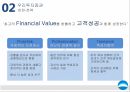 우리투자증권증권산업의 개요증권시장 개관우리투자증권 마케팅우리투자증권경쟁사 비교분석 15페이지