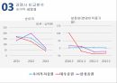 우리투자증권증권산업의 개요증권시장 개관우리투자증권 마케팅우리투자증권경쟁사 비교분석 27페이지