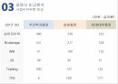 우리투자증권증권산업의 개요증권시장 개관우리투자증권 마케팅우리투자증권경쟁사 비교분석 29페이지