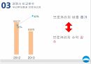 우리투자증권증권산업의 개요증권시장 개관우리투자증권 마케팅우리투자증권경쟁사 비교분석 30페이지