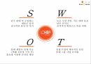 올리브영 화장품시장올리브영 마케팅올리브영 올리브영 브랜드마케팅서비스마케팅글로벌경영사례분석 7페이지