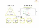올리브영 화장품시장올리브영 마케팅올리브영 올리브영 브랜드마케팅서비스마케팅글로벌경영사례분석 9페이지