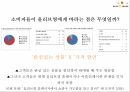 올리브영 화장품시장올리브영 마케팅올리브영 올리브영 브랜드마케팅서비스마케팅글로벌경영사례분석 13페이지