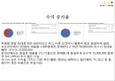 올리브영 화장품시장올리브영 마케팅올리브영 올리브영 브랜드마케팅서비스마케팅글로벌경영사례분석 24페이지