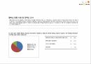 올리브영 화장품시장올리브영 마케팅올리브영 올리브영 브랜드마케팅서비스마케팅글로벌경영사례분석 25페이지