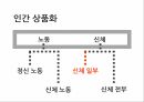 장기매매장기 매매 인간의 존엄인간 상품화장기매매 실태장기기증 현황 4페이지