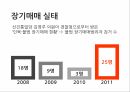 장기매매장기 매매 인간의 존엄인간 상품화장기매매 실태장기기증 현황 6페이지