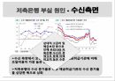 저축은행 부실저축은행 이란저축은행 부실원인저축은행 부실사태P&A 방식 문제점예금보험 공동계정 7페이지