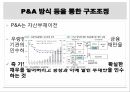 저축은행 부실저축은행 이란저축은행 부실원인저축은행 부실사태P&A 방식 문제점예금보험 공동계정 11페이지