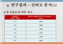 자기 정당화 선택사회봉사론인지부조화내적 자기합리화외적 자기합리화봉사활동에 태도사회봉사론 13페이지