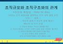 조직규모의 정의조직규모규모 결정론애스턴 그룹조직규모결정론의 비판 16페이지