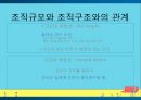 조직규모의 정의조직규모규모 결정론애스턴 그룹조직규모결정론의 비판 17페이지