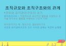 조직규모의 정의조직규모규모 결정론애스턴 그룹조직규모결정론의 비판 23페이지